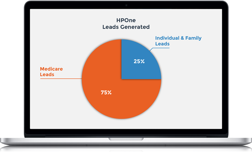 HealthPlanOne Leads Generated